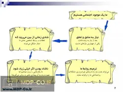 پاورپوینت نظریه واقعیت درمانی ویلیام گلاسر – نظریه انتخاب ، رونددرمان و…