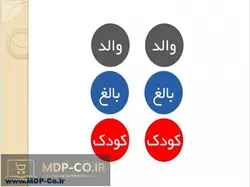 دانلود پاورپوینت مشاوره و روان درمانی – اصول، تحلیل، حالات و…