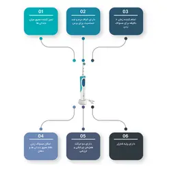سری مسواک برقی اورال بی مدل precision clean