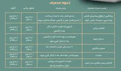 خرید کود فسفیت پتاسیم بارسلوس