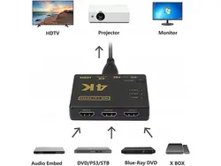 سوییج 1 به3 دستی Kaiser HDMI