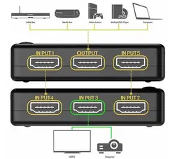 سوییج 1 به5 دستی Kaiser HDMI
