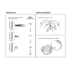 چراغ سقفی چادر مسافرتی نیچرهایک مدل Camp Lamp