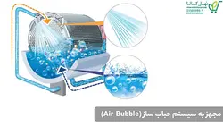 ماشین لباسشویی دوو سری ذن لایف 8 کیلویی مدل DWK-Life83TB