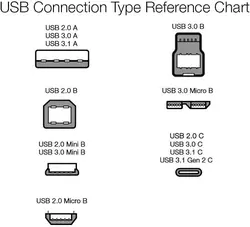 کابل دو سر تایپ سی بیبوشی مدل BIBOSHI USB-C To USB-C Charge&Sync Cable A12