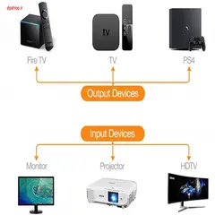 کابل HDMI به Mini HDMI فرانت با قابليت پخش سه بعدی 5.1 متر FN-CHCB150