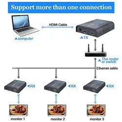 اکستندر HDMI لنکنگ مدل Lenkeng HDMI Extender  LKV373POE-RX