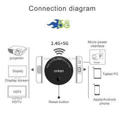 دانگل HDMI اتصال بی سیم و با سیم اونتن مدل Onten Dual Frequency 1080P HD Wireless Homescreen ONT-7576