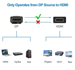 کابل DisplayPort به HDMI اونتن مدل Onten DisplayPort TO HDMI Cable DP303