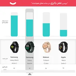 ساعت هوشمند سامسونگ مدل Galaxy Watch4 Classic 46mm  بند سیلیکونیSamsung Galaxy Watch4 Classic 46mm Smart Watch