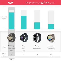 ساعت هوشمند سامسونگ مدل Galaxy Watch5 ProSamsung Galaxy Watch5 Pro Smart Watch
