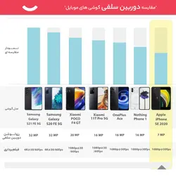گوشی موبایل اپل مدل SE 2020 LL/A تک سیم کارت ظرفیت 256 گیگابایت و 3 گیگابایت رم Apple iPhone SE 2020 LL/A Single SIM 256GB And 3GB RAM Mobile Phone