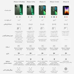 گوشی موبایل اپل مدل iPhone 13 CH دو سیم‌ کارت ظرفیت 128 گیگابایت و رم 4 گیگابایتApple iPhone 13 CH Dual SIM 128GB And 4GB RAM Mobile Phone