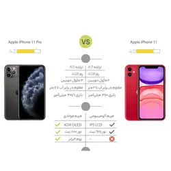 گوشی موبایل اپل مدل iPhone 11 تک سیم‌ کارت ظرفیت 128 گیگابایت و رم 4 گیگابایت – هندApple iPhone 11 Single SIM 128GB And 4GB RAM Mobile Phone - india