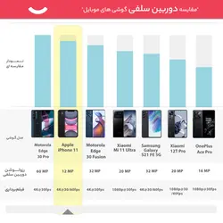 گوشی موبایل اپل مدل iPhone 11 تک سیم‌ کارت ظرفیت 128 گیگابایت و رم 4 گیگابایت – هندApple iPhone 11 Single SIM 128GB And 4GB RAM Mobile Phone - india