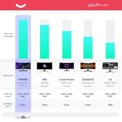 مانیتور هوآوی مدل MateView GT سایز 34 اینچ به همراه ساندبارHUAWEI MateView GT 34 inch monitor with soundbar