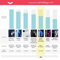 گوشی موبایل اپل مدل iPhone 13 Pro Max JP تک سیم‌ کارت ظرفیت 128 گیگابایت و رم 6 گیگابایتApple iPhone 13 Pro Max JP Single SIM 128GB And 6GB RAM Mobile Phone