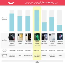گوشی موبایل اپل مدل iPhone 13 Pro Max JP تک سیم‌ کارت ظرفیت 128 گیگابایت و رم 6 گیگابایتApple iPhone 13 Pro Max JP Single SIM 128GB And 6GB RAM Mobile Phone