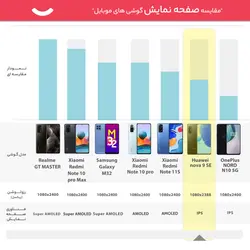 گوشی موبایل هوآوی مدل nova 9 SE دو سیم کارت ظرفیت 128 گیگابایت و رم 8 گیگابایتHuawei nova 9 SE Dual SIM 128GB And 8GB RAM Mobile Phone