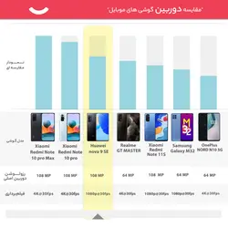 گوشی موبایل هوآوی مدل nova 9 SE دو سیم کارت ظرفیت 128 گیگابایت و رم 8 گیگابایتHuawei nova 9 SE Dual SIM 128GB And 8GB RAM Mobile Phone