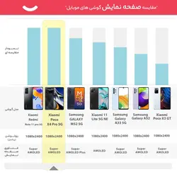 گوشی موبایل شیائومی مدل Poco X4 Pro 5G 2201116PG دو سیم کارت ظرفیت 256 گیگابایت و رم 8 گیگابایتXiaomi Poco X4 Pro 5G 2201116PG Dual SIM 256GB And 8GB RAM Mobile Phone