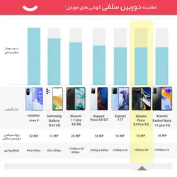 گوشی موبایل شیائومی مدل Poco X4 Pro 5G 2201116PG دو سیم کارت ظرفیت 256 گیگابایت و رم 8 گیگابایتXiaomi Poco X4 Pro 5G 2201116PG Dual SIM 256GB And 8GB RAM Mobile Phone