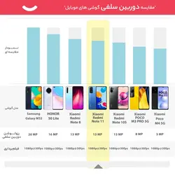 گوشی موبایل شیائومی مدل Redmi Note 11 دو سیم‌ کارت ظرفیت 128 گیگابایت و رم 6 گیگابایتXiaomi Redmi Note 11 Dual SIM 128GB And 6GB RAM Mobile Phone