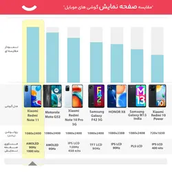 گوشی موبایل شیائومی مدل Redmi Note 11 دو سیم‌ کارت ظرفیت 128 گیگابایت و رم 6 گیگابایتXiaomi Redmi Note 11 Dual SIM 128GB And 6GB RAM Mobile Phone