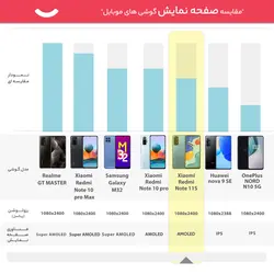 گوشی موبایل شیائومی مدل Redmi Note 11S دو سیم کارت ظرفیت 128 گیگابایت و رم 8 گیگابایت – گلوبالXiaomi Redmi Note 11S Dual SIM 128GB And 8GB RAM Mobile Phone - Global