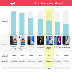 گوشی موبایل شیائومی مدل Redmi Note 11S دو سیم کارت ظرفیت 128 گیگابایت و رم 8 گیگابایت – گلوبالXiaomi Redmi Note 11S Dual SIM 128GB And 8GB RAM Mobile Phone - Global