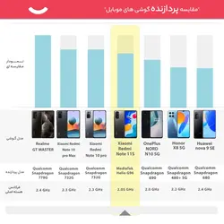گوشی موبایل شیائومی مدل Redmi Note 11S دو سیم کارت ظرفیت 128 گیگابایت و رم 8 گیگابایت – گلوبالXiaomi Redmi Note 11S Dual SIM 128GB And 8GB RAM Mobile Phone - Global