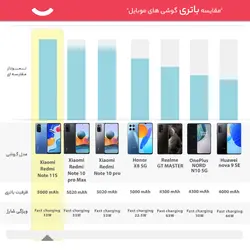 گوشی موبایل شیائومی مدل Redmi Note 11S دو سیم کارت ظرفیت 128 گیگابایت و رم 8 گیگابایت – گلوبالXiaomi Redmi Note 11S Dual SIM 128GB And 8GB RAM Mobile Phone - Global