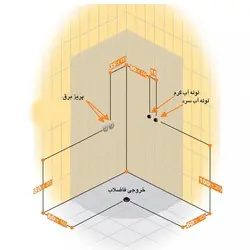 کابین دوش و سونا پرشین استاندارد مدل ربکا