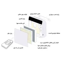 فیلترکربن تصفیه هوا آلماپرایم مدل AP261