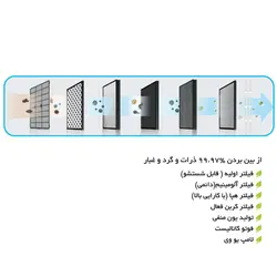 فیلتر هپا تصفیه کننده هوا آلماپرایم مدل AP361