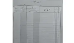 دفتر 100 برگ اعتبارات