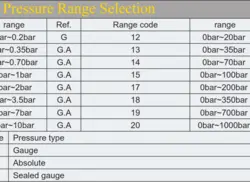 ترانسمیتر فشار اردوان مدل APT80