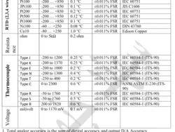 ترانسمیتر هوشمند دمای اردوان مدل ATT80