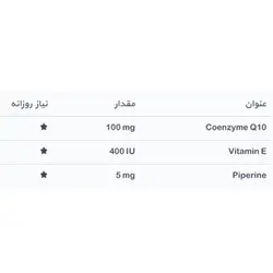 کوآنزیم کیوتن فارما پلاس