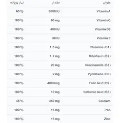 مولتی دیلی دانا 30 عددی