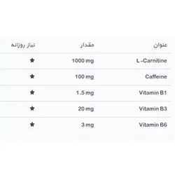 ویال خوراکی ال کارنیتین کاف بی اس کی | BSK L Carnitine Caff