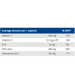 کیوتن پلاس یوروویتال 30 میلی گرم 60 عددی