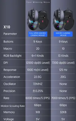 ماوس مخصوص بازی ام کی ای اس پی ان مدل FULL SPEED X10