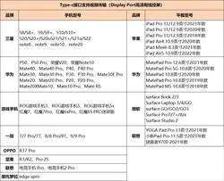 کابل تبدیل Type-C به HDMI دی ام مدل CHB024