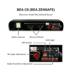 درب اتوماتیک اسلایدینگ اپراتور RECORD سوئیس-رکورد