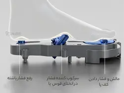 شستشو دهنده و ماساژ هوشمند پا شیائومی Xiaomi Mijia MIZ-Z1 massage foot bathtub