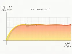 شستشو دهنده و ماساژ هوشمند پا شیائومی Xiaomi Mijia MIZ-Z1 massage foot bathtub