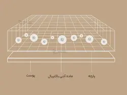 بالش لاتکس شیائومی Xiaomi 8H Pillow Z1S Thai Natural Latex