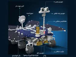 لگو اسباب بازی مریخ نورد شیائومی Xiaomi ONEBOT OBZRHC85CN Static Version of Zhurong Building Block Mars Rover