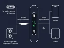 گیرنده خودرو بلوتوث یوسامز USAMS 3.5 DC Mini Car Wireless Audio Receiver US-SJ519